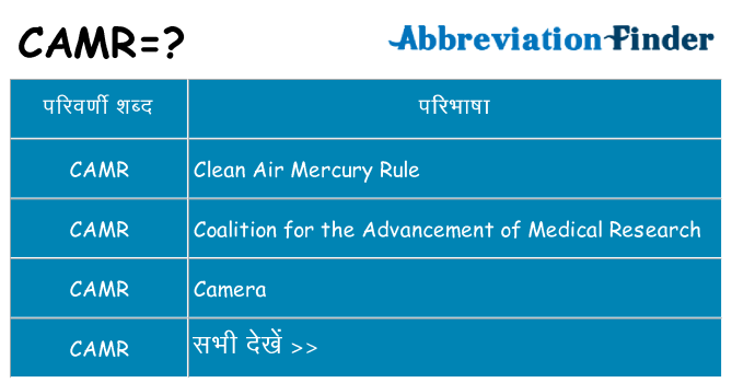 camr का क्या अर्थ है