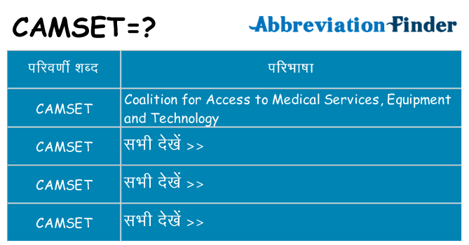 camset का क्या अर्थ है