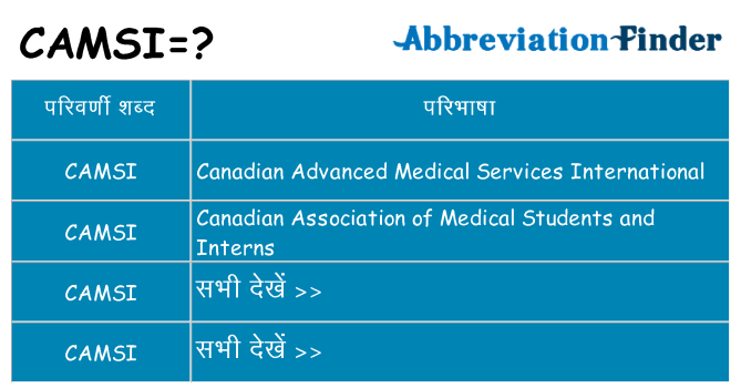 camsi का क्या अर्थ है
