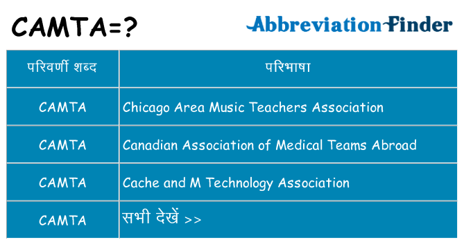camta का क्या अर्थ है