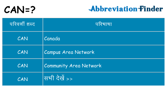 can का क्या अर्थ है