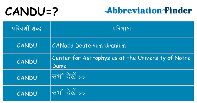 candu का क्या अर्थ है