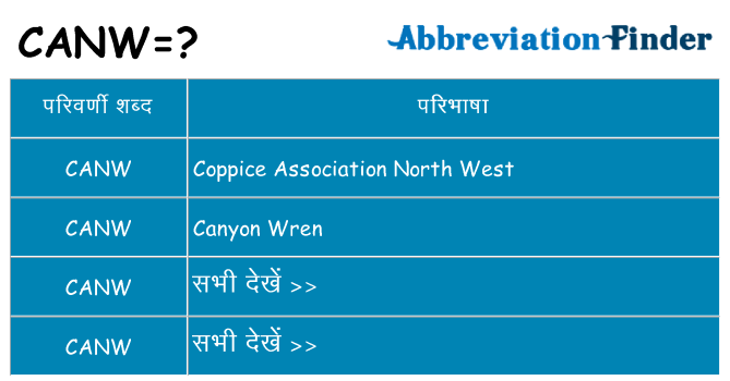 canw का क्या अर्थ है
