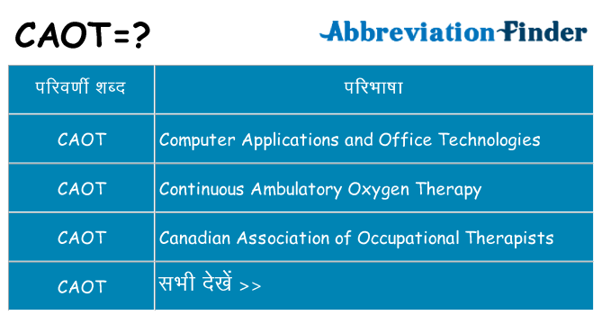 caot का क्या अर्थ है
