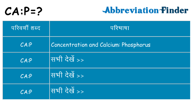 cap का क्या अर्थ है