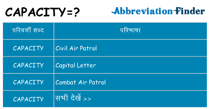 capacity का क्या अर्थ है