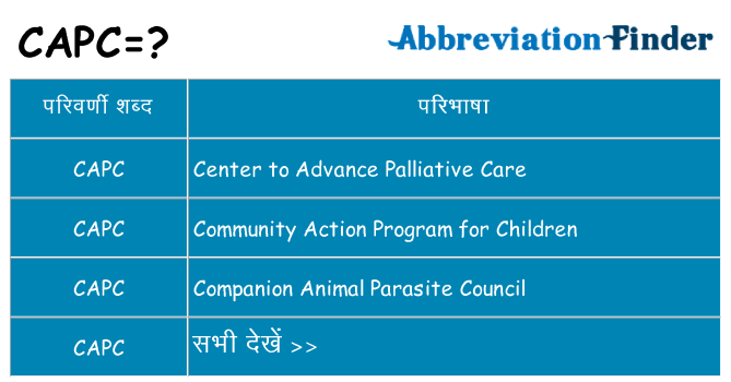 capc का क्या अर्थ है