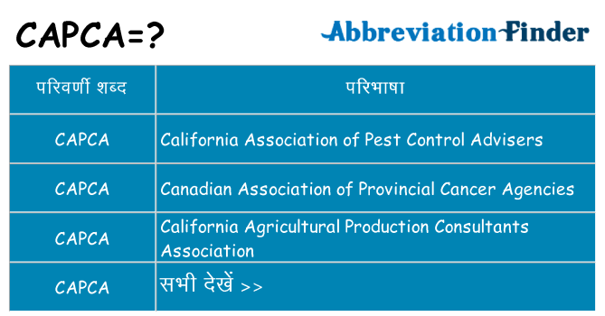 capca का क्या अर्थ है