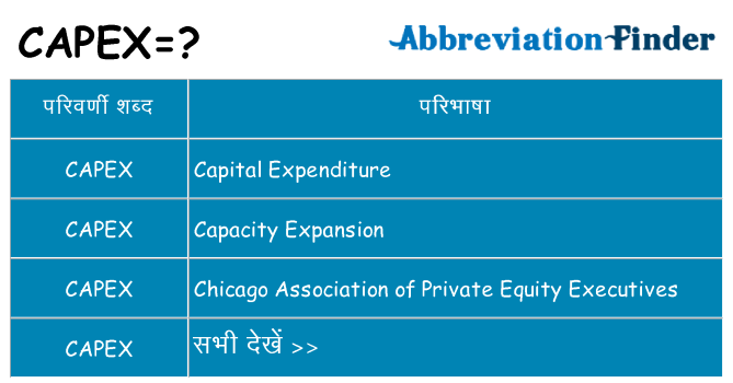 capex का क्या अर्थ है