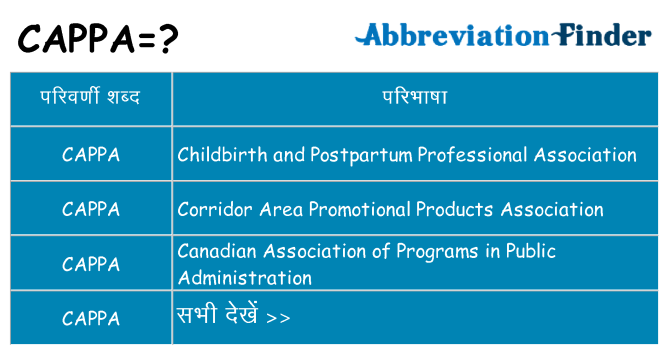 cappa का क्या अर्थ है