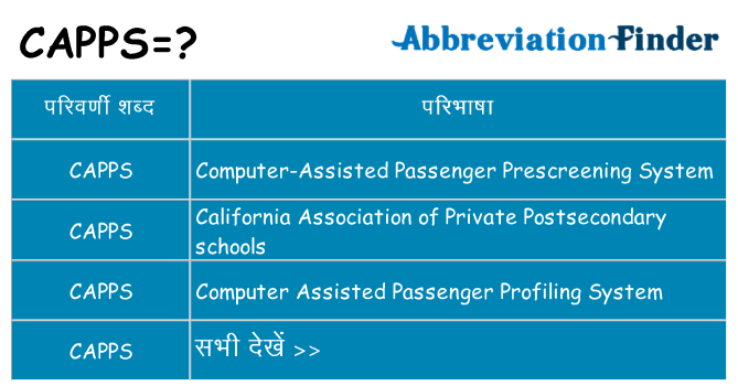 capps का क्या अर्थ है