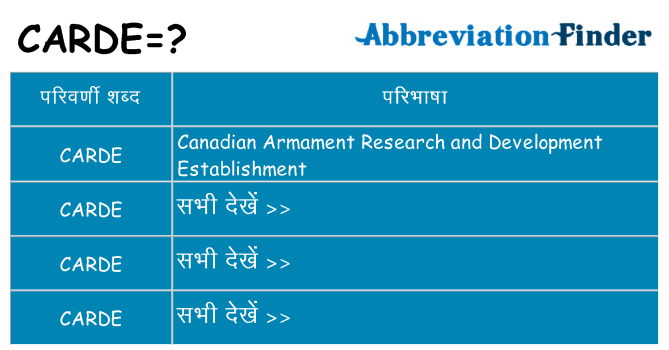 carde का क्या अर्थ है