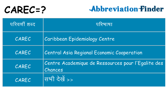 carec का क्या अर्थ है