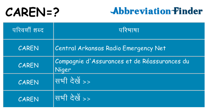 caren का क्या अर्थ है