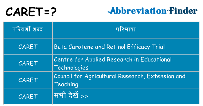 caret का क्या अर्थ है