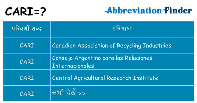 cari का क्या अर्थ है