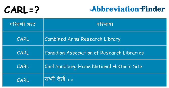 carl का क्या अर्थ है