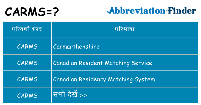 carms का क्या अर्थ है