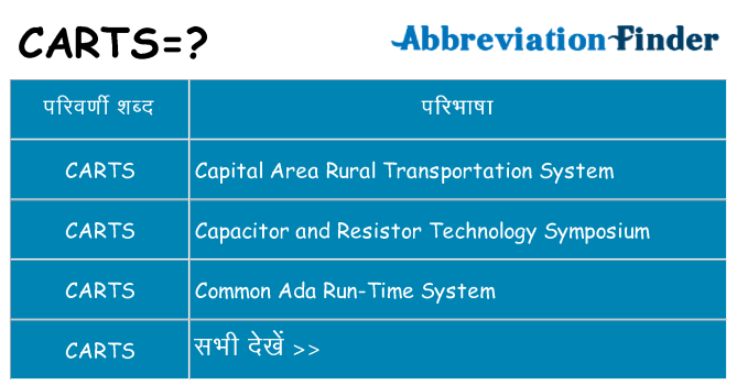 carts का क्या अर्थ है