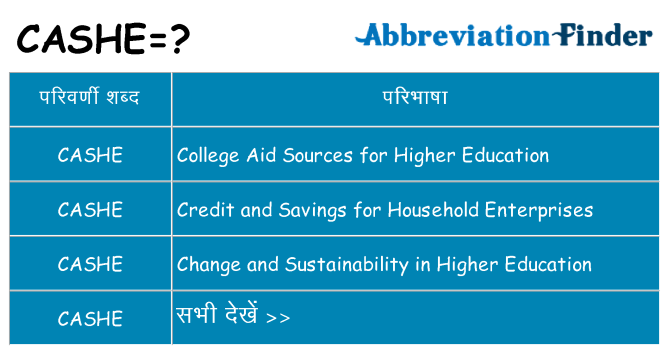 cashe का क्या अर्थ है