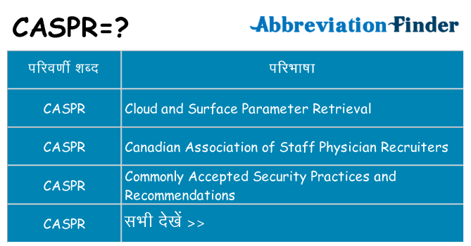 caspr का क्या अर्थ है