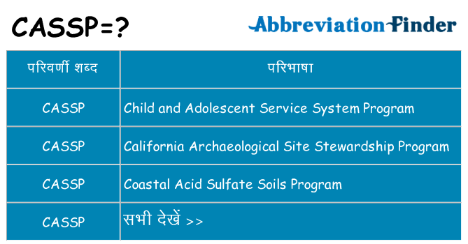 cassp का क्या अर्थ है