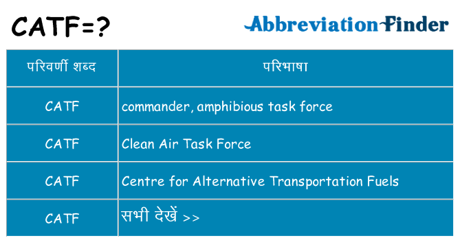 catf का क्या अर्थ है