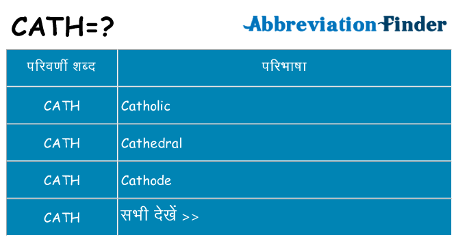 cath का क्या अर्थ है