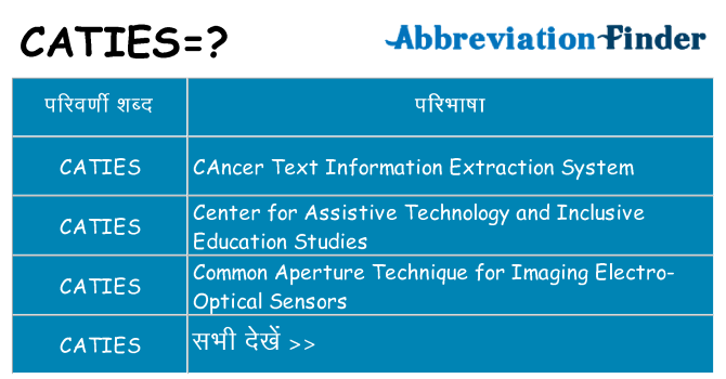 caties का क्या अर्थ है