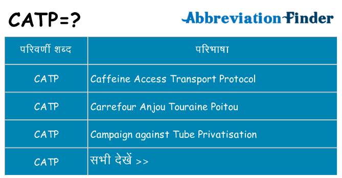 catp का क्या अर्थ है