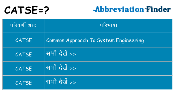 catse का क्या अर्थ है