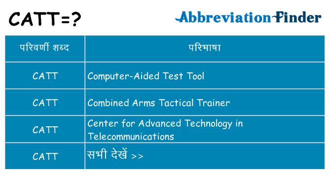 catt का क्या अर्थ है