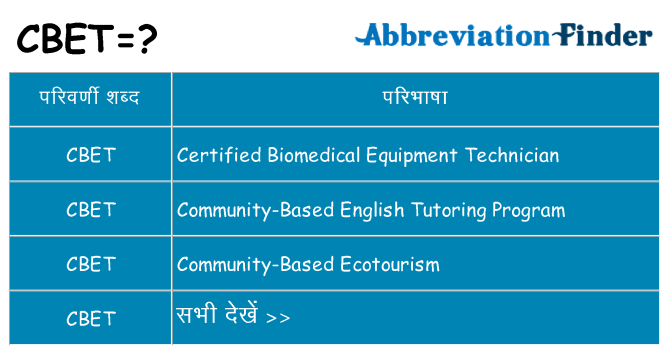 cbet का क्या अर्थ है