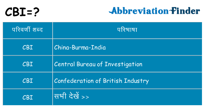 cbi का क्या अर्थ है
