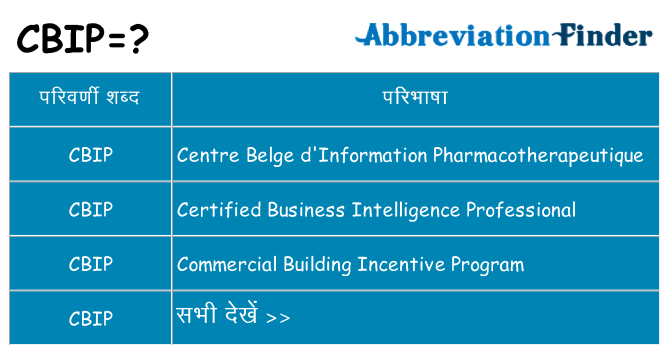 cbip का क्या अर्थ है