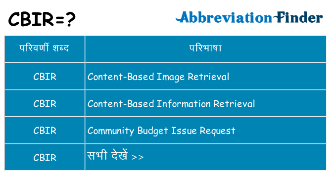cbir का क्या अर्थ है