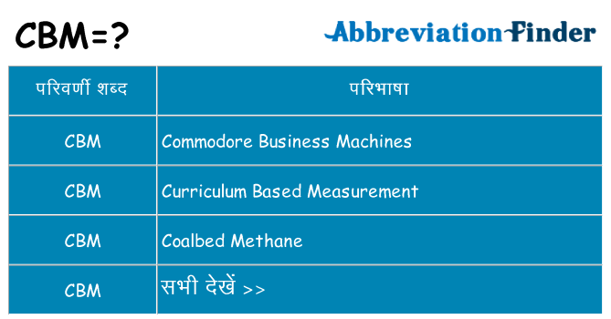 cbm का क्या अर्थ है