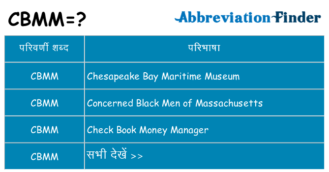 cbmm का क्या अर्थ है
