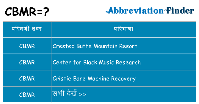 cbmr का क्या अर्थ है