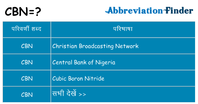 cbn का क्या अर्थ है