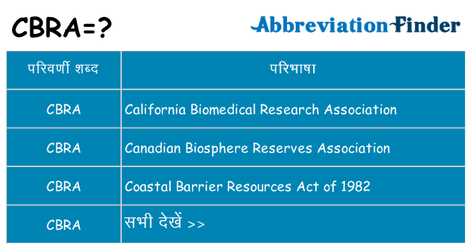 cbra का क्या अर्थ है