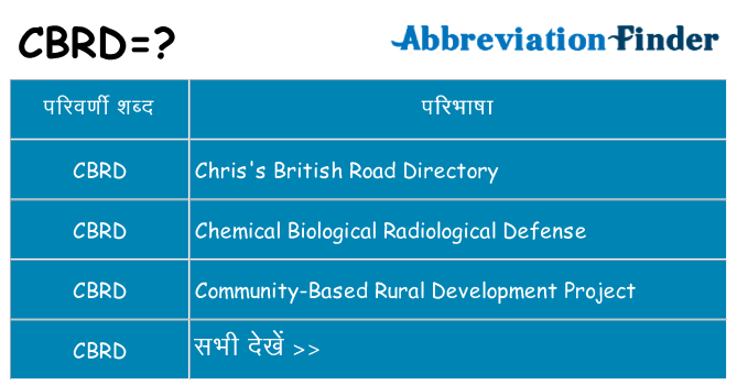 cbrd का क्या अर्थ है