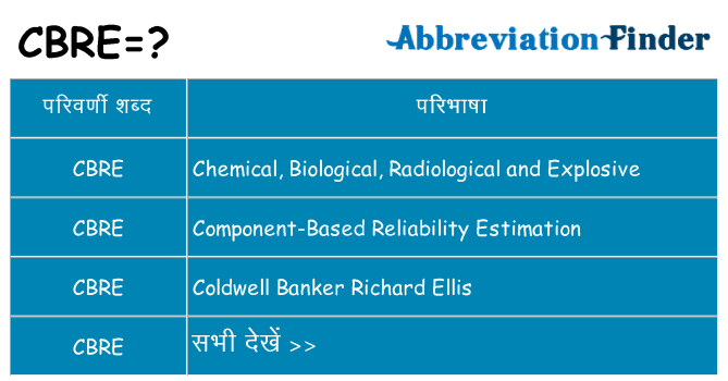 cbre का क्या अर्थ है