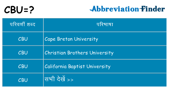 cbu का क्या अर्थ है