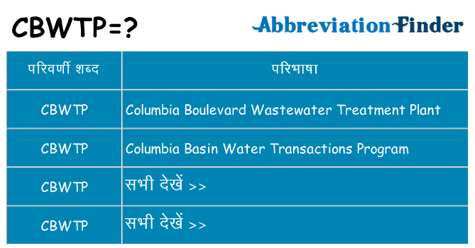 cbwtp का क्या अर्थ है