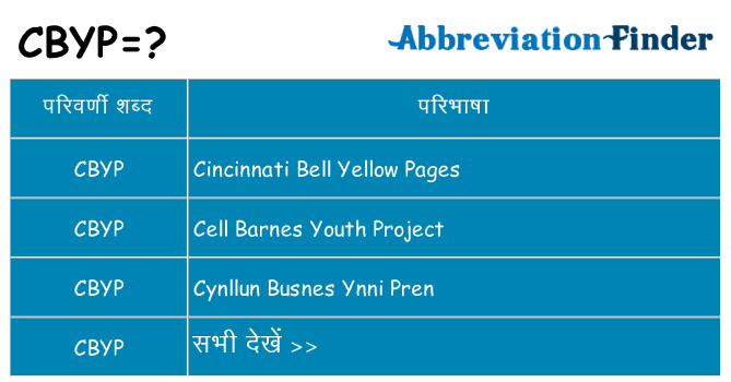 cbyp का क्या अर्थ है