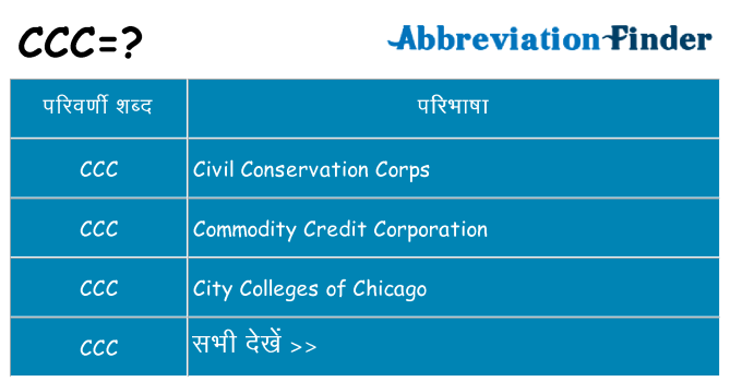 ccc का क्या अर्थ है