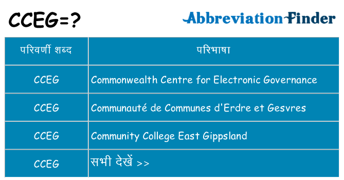 cceg का क्या अर्थ है