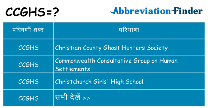 ccghs का क्या अर्थ है