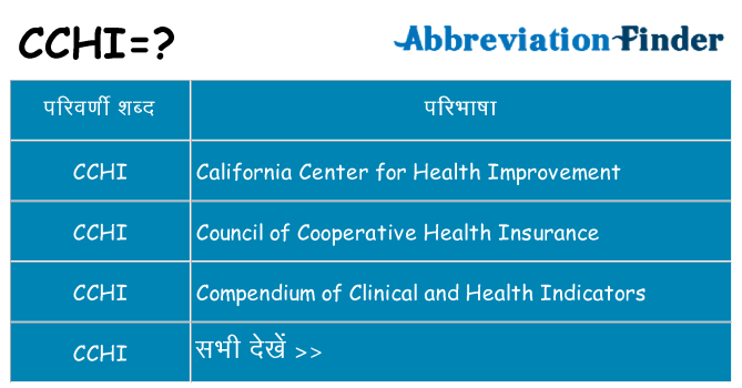 cchi का क्या अर्थ है